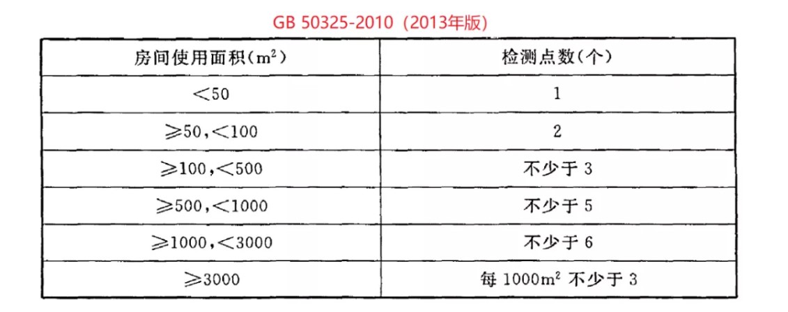 GB50235最新版本的论述与探讨