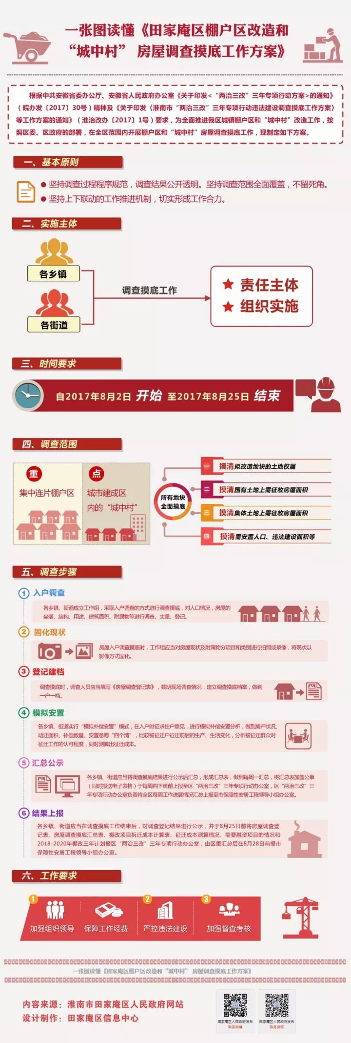 田家庵区最新旧城改造步骤详解，改造指南与攻略