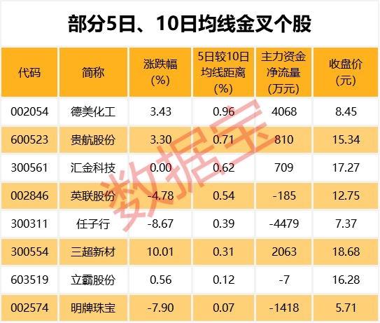 德美化工股票最新动态报道